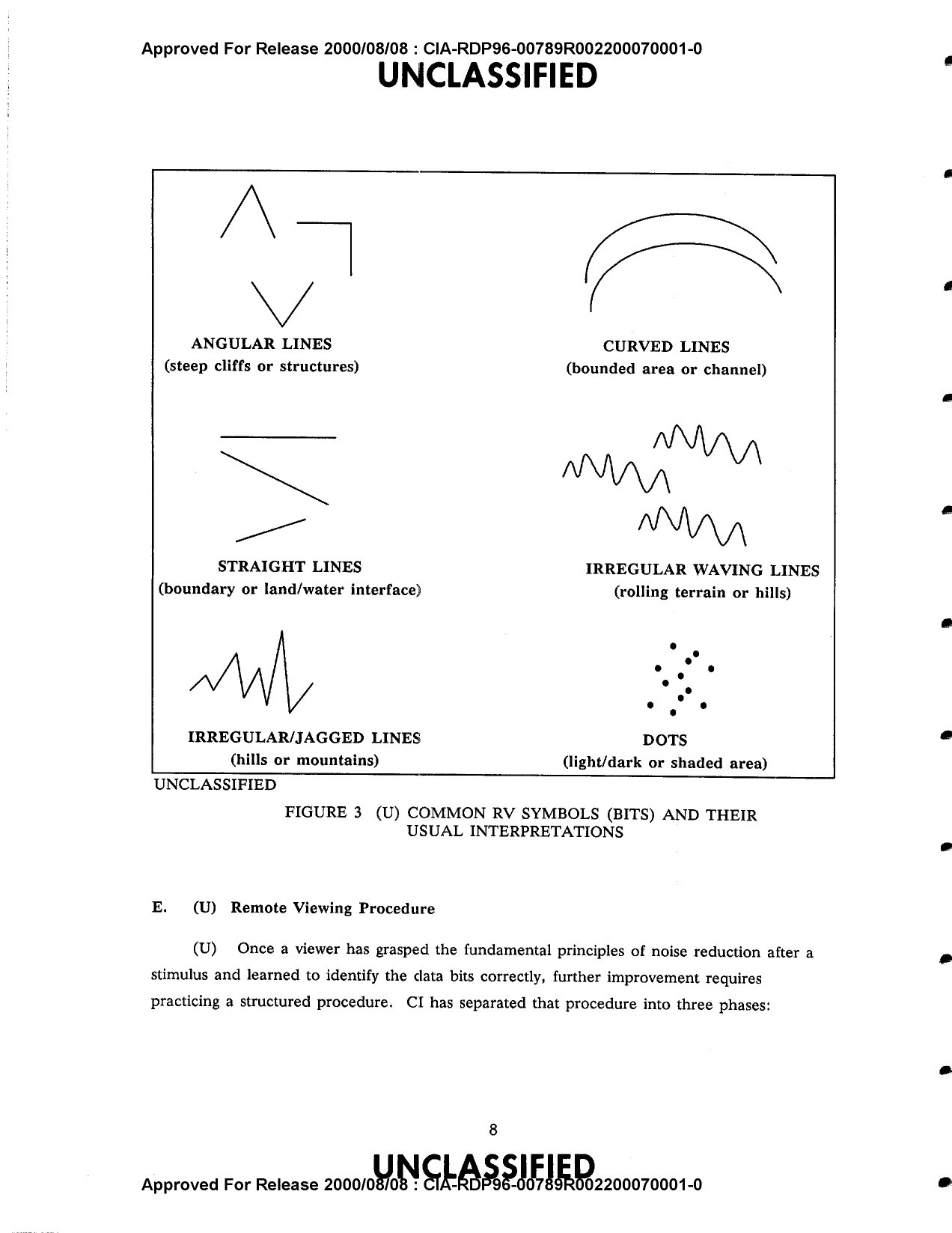 CIA remote viewing training data — novice performance curve